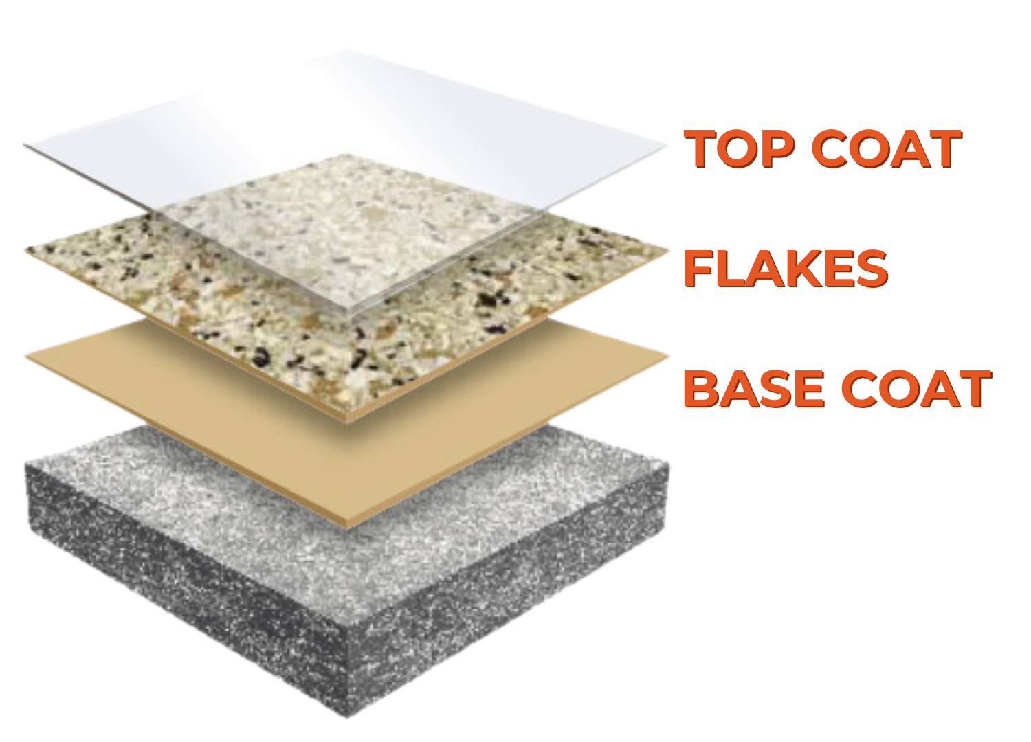 Epoxy Polyurea Concrete Coatings